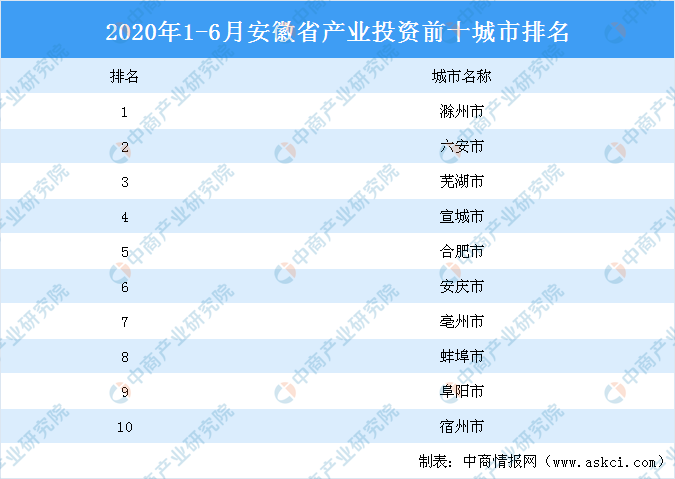 安徽连锁加盟投资项目排名