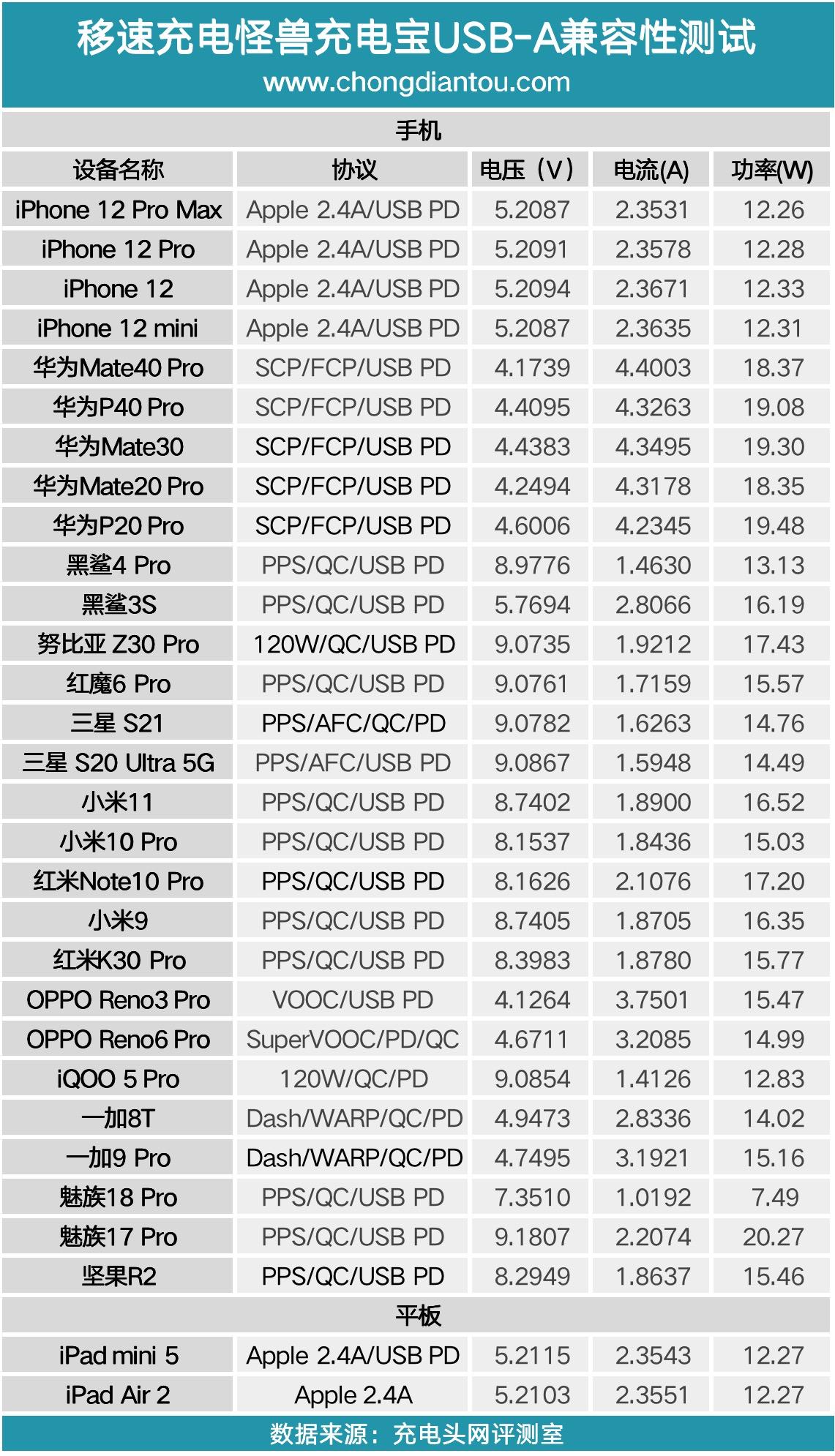 南京充电宝项目加盟公司，创业新机遇与风险评估