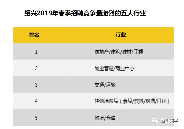 绍兴加盟赚钱项目排名最新