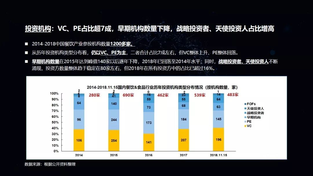 哪些属于加盟初期投资项目？