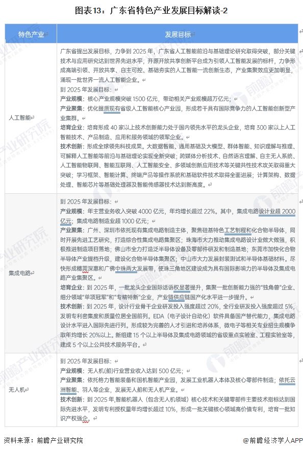 发现加盟项目，一文读懂该如何操作