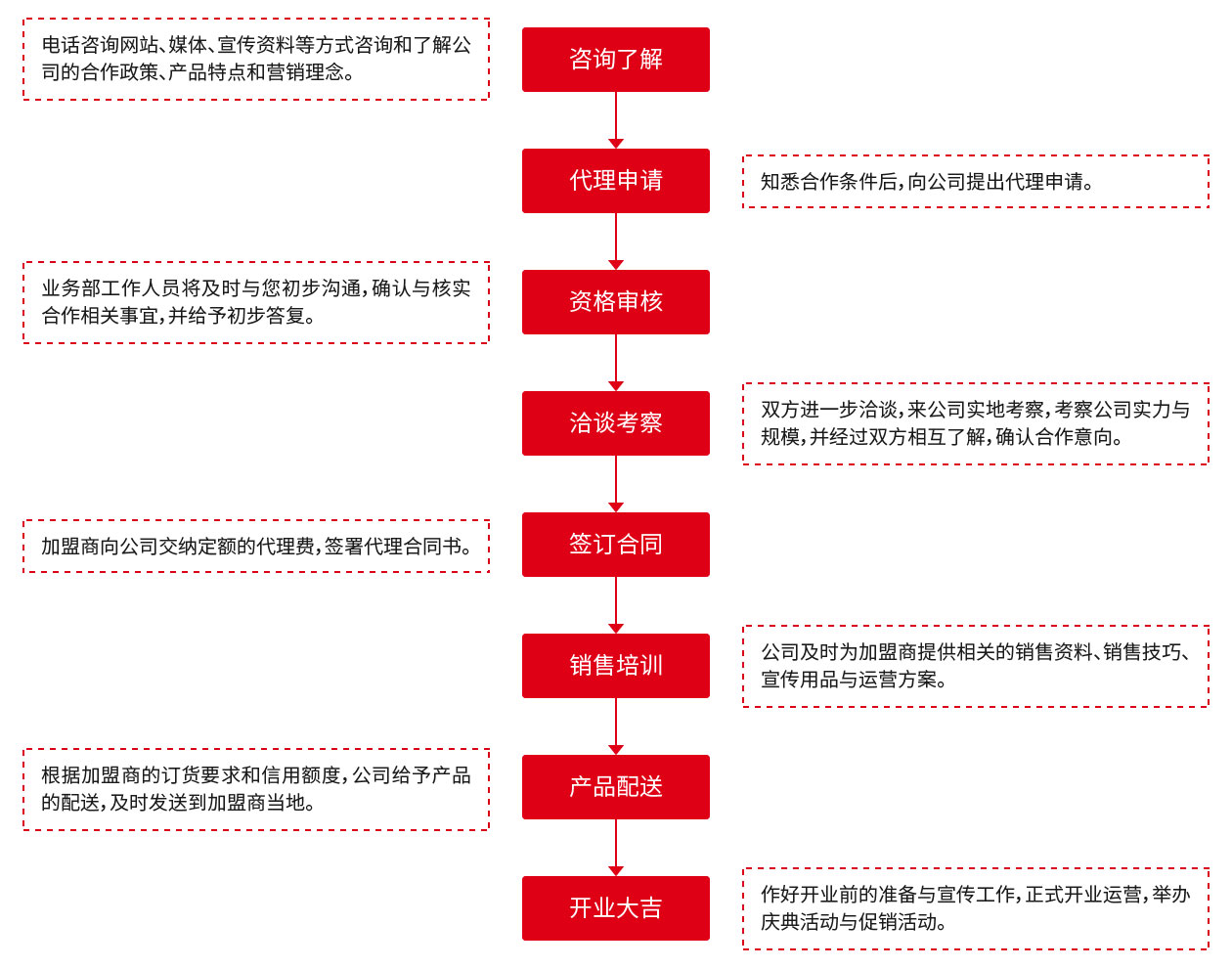 棋牌项目代理加盟全流程指南