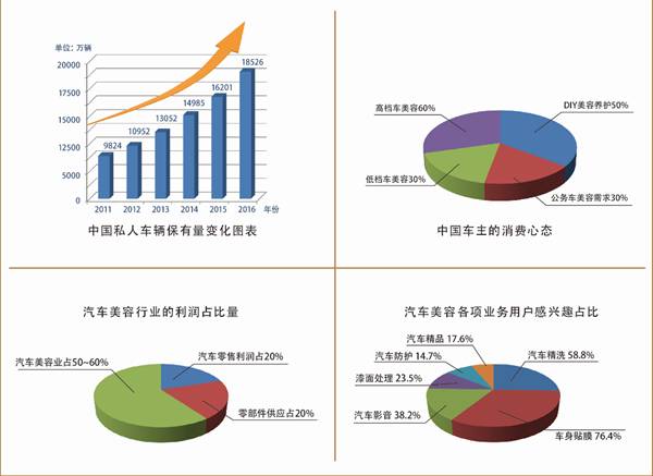 汽车美容加盟项目，探索与策略分析