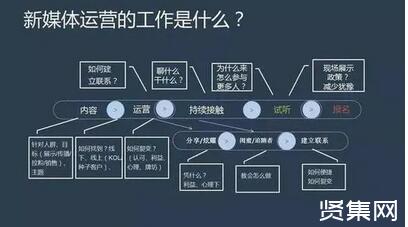 除了运营还需要做什么赚钱 除了运营还需要做什么赚钱的工作