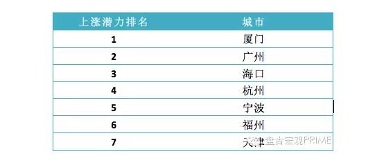 生意项目加盟排行榜，最新完整名单及投资潜力分析