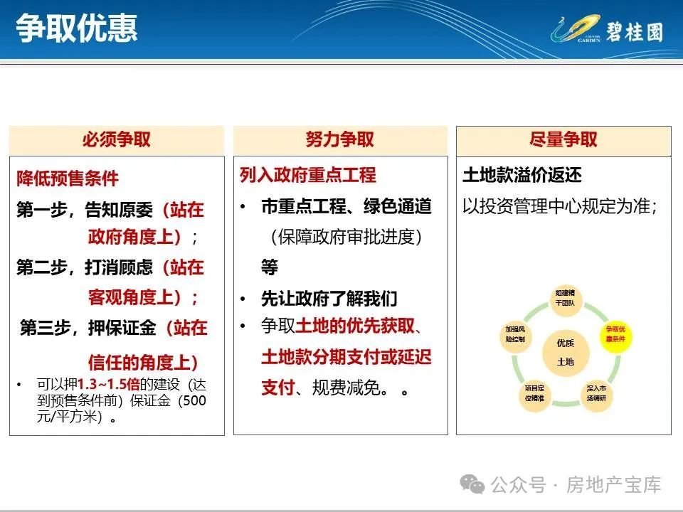 房地产项目加盟攻略，步骤、策略与成功因素