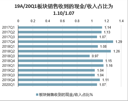 新创立项目的加盟之路，策略、挑战与前景