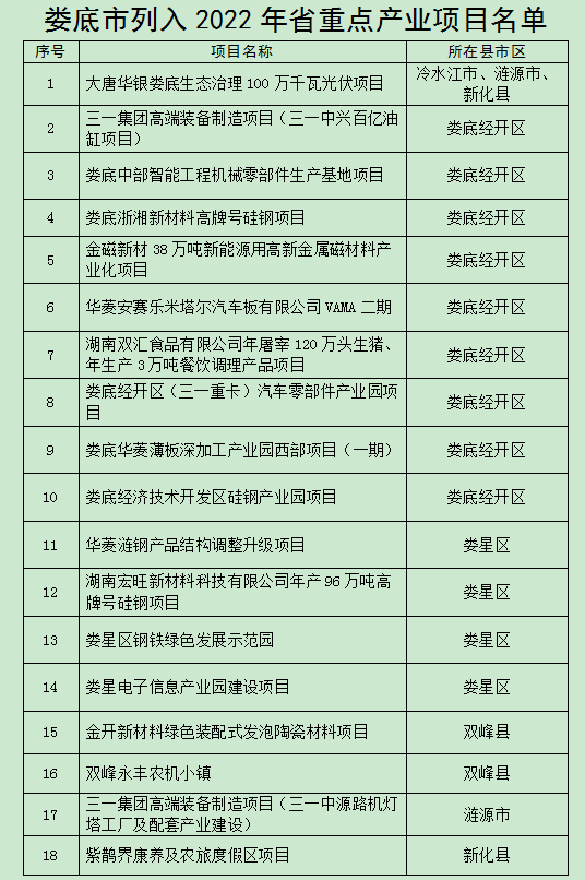 娄底好项目加盟找哪家