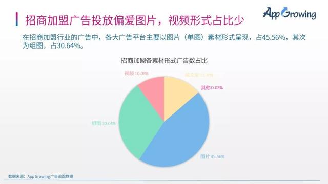 如何找到最佳的招商加盟项目，行业趋势与项目筛选全攻略