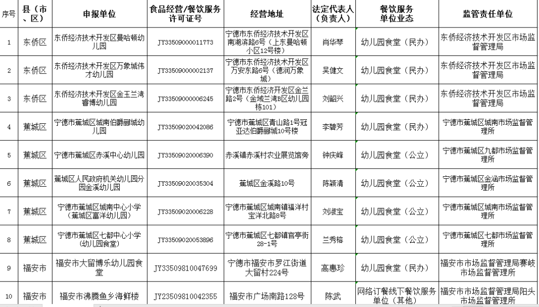 宁德餐饮加盟项目费用解析，投入、风险与回报