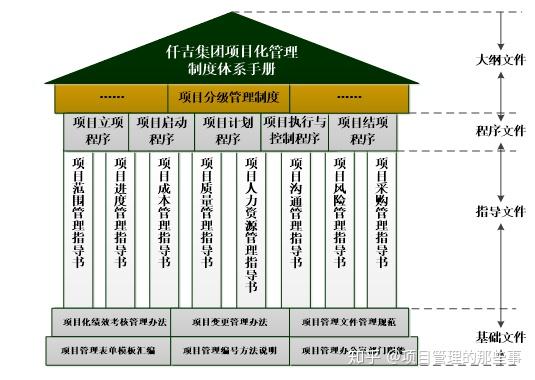 项目化管理公司合作加盟方案