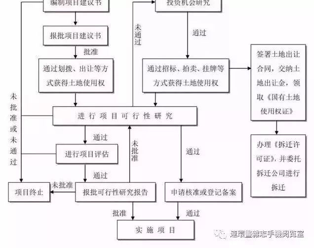 中医店加盟项目流程表格