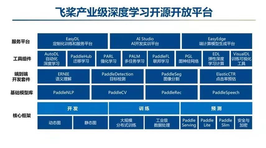 探究鹦鹉加盟项目的多元平台