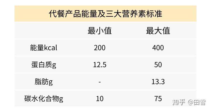 代餐项目加盟哪家好点？考虑这些因素，做出明智的选择