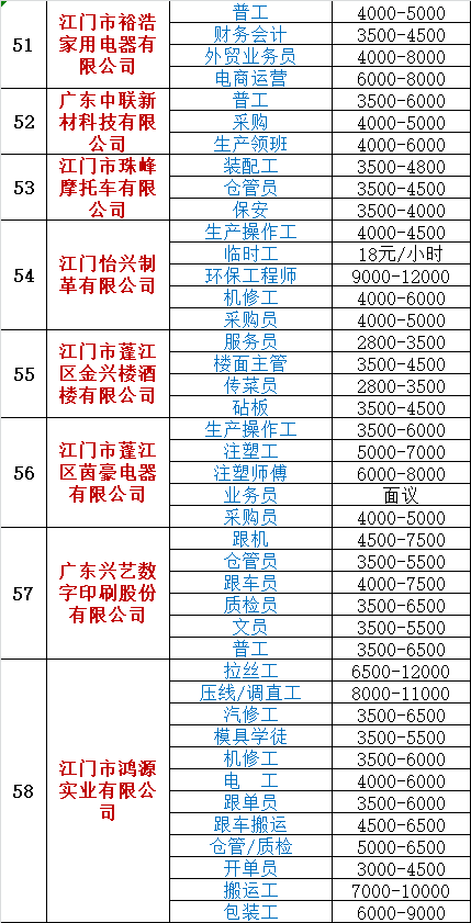 江门特色加盟项目招聘启示