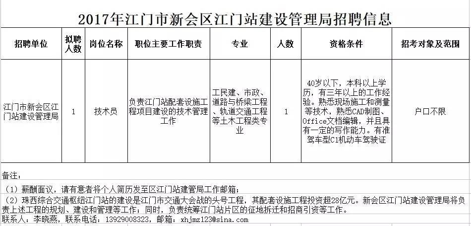 江门特色加盟项目招聘启示