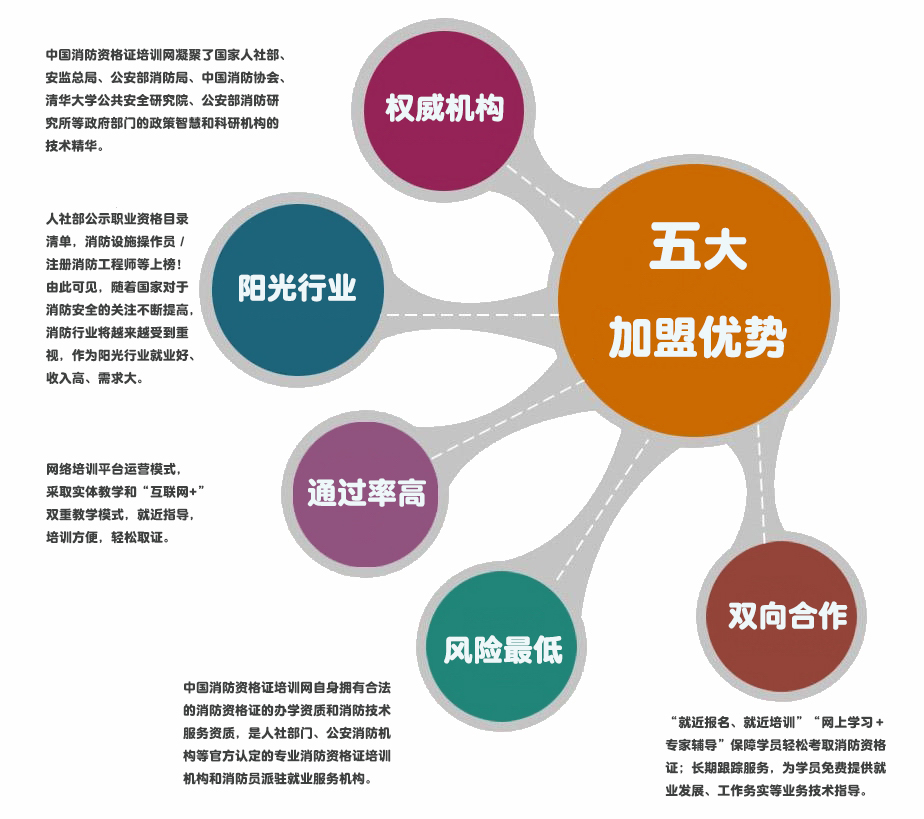 怎样寻找加盟项目合作机构