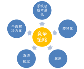 加盟共享类项目运营，策略、挑战与前景