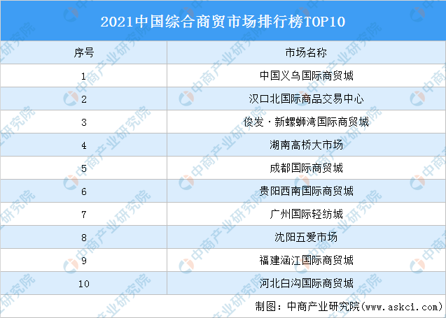 兰州项目加盟排行榜TOP10及市场分析