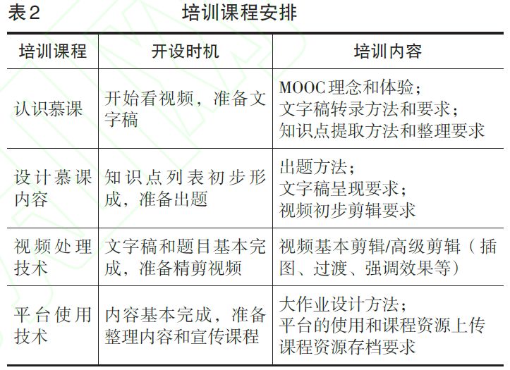 探究加盟商培训付费项目的价值与实施策略