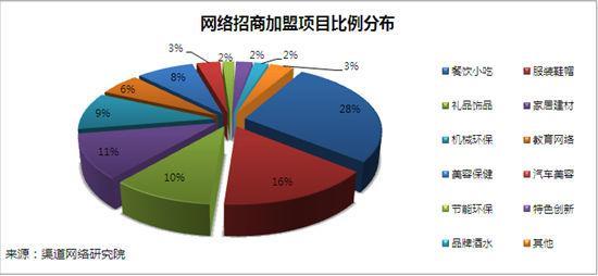 景区自费项目加盟，策略、趋势与前景