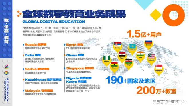 北京市教育项目加盟，探索未来教育的无限可能