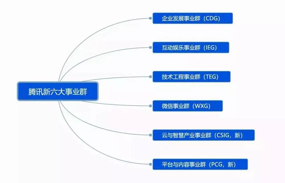 互联网项目加盟转让，机遇与挑战并存