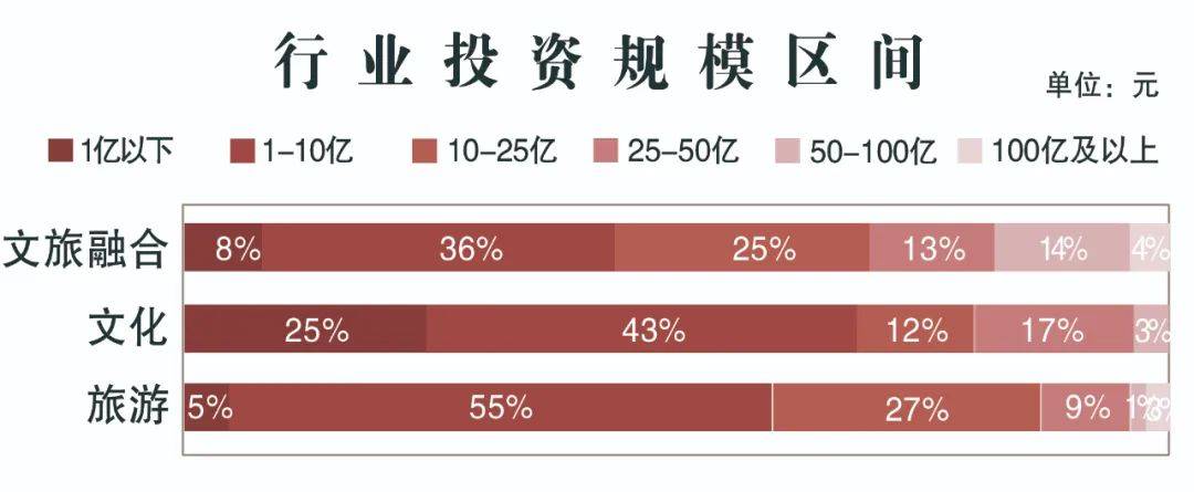 旅游项目加盟排行榜，探索最佳投资机遇