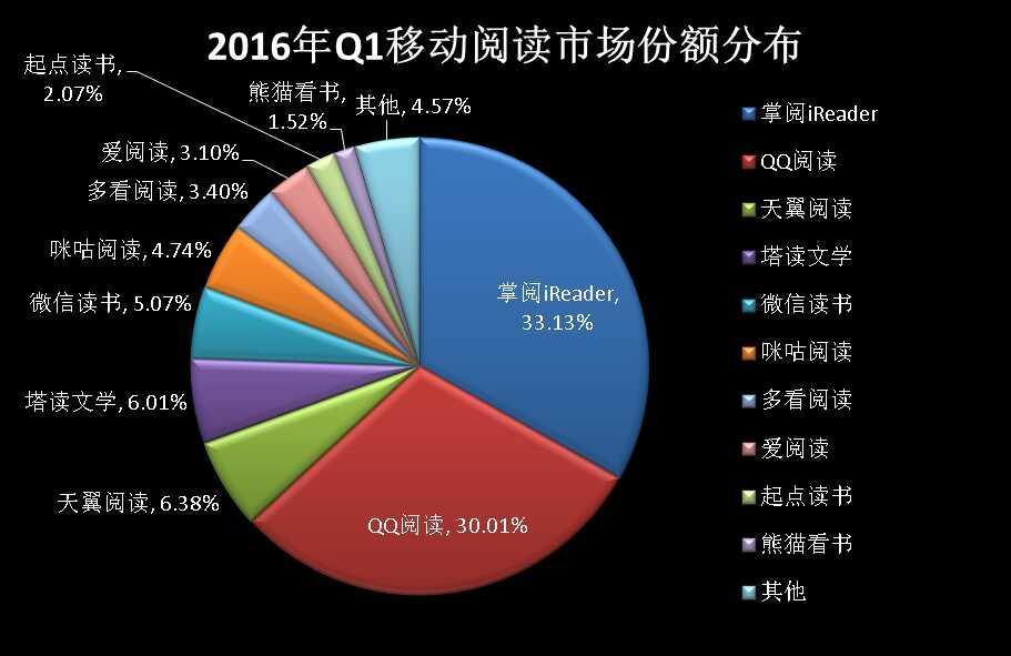 阅读项目加盟排行榜，热门品牌与未来趋势