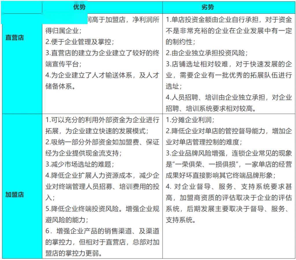 养发加盟项目的有效性探讨