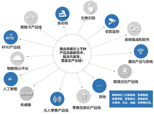 贵州物联网项目招商加盟，开启智能时代的新篇章