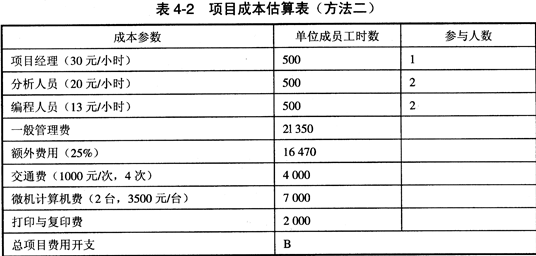 句容项目管理加盟费用详解，投资成本与收益分析