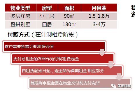 探究外卖加盟项目的可靠性