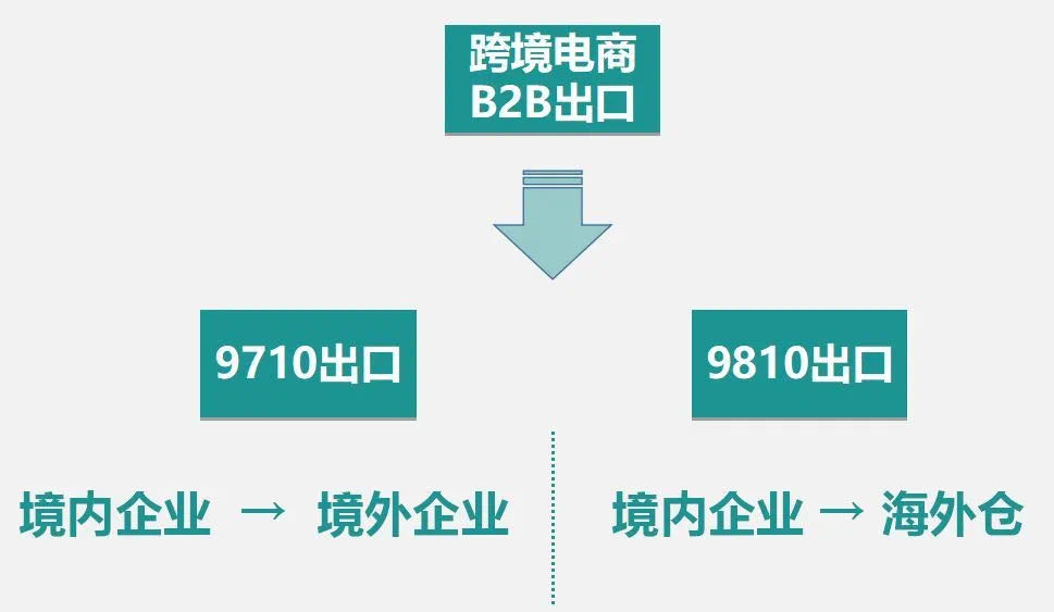 跨境电商简单加盟项目