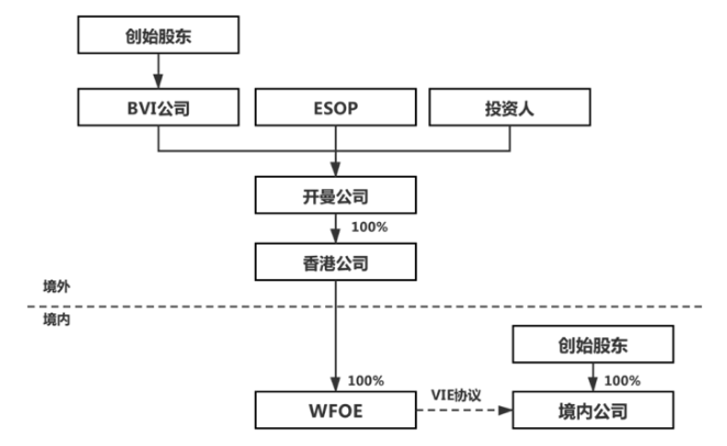 探索学历提升加盟项目的多元路径