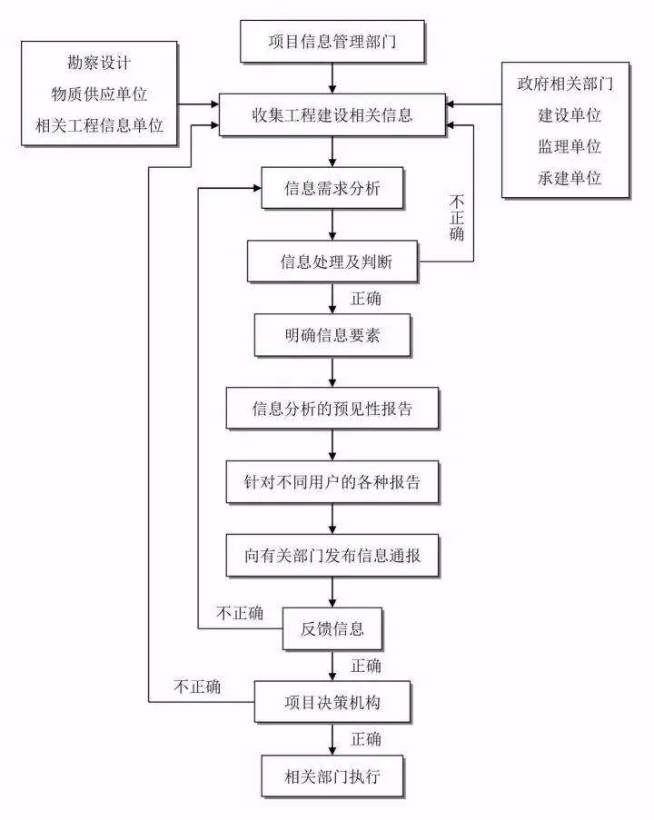 福建加盟项目流程图，探索与洞察