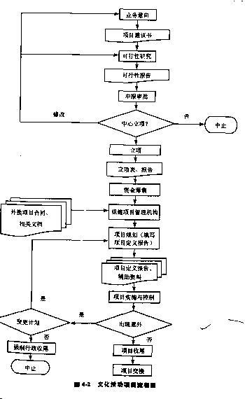 福建加盟项目流程图，探索与洞察