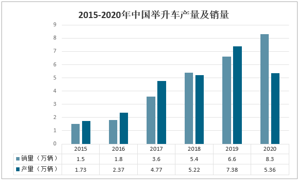 梅州汽车项目加盟前景分析