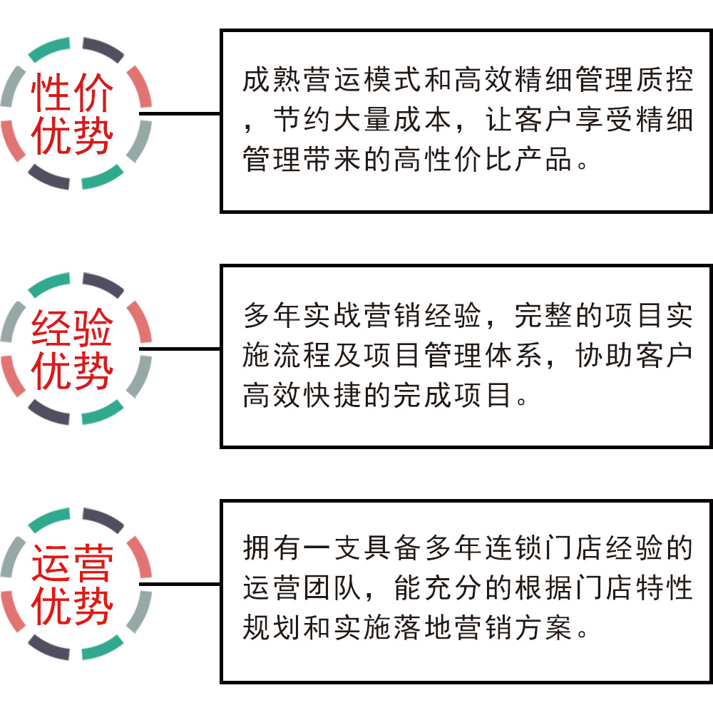 去哪里加盟项目好？从行业趋势到地域优势，一步步解析最佳加盟地点