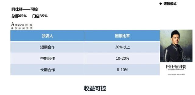 加盟旅行社项目评估