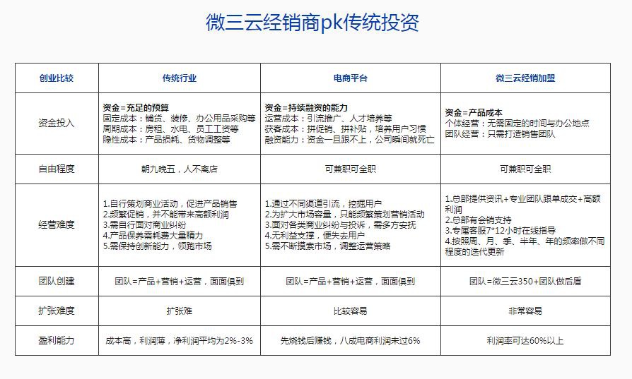 代理加盟项目什么意思