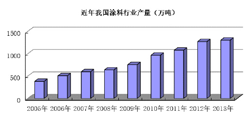 加盟农家乐项目大全，现状与未来趋势