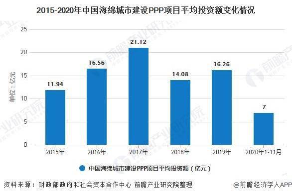 加盟农家乐项目大全，现状与未来趋势