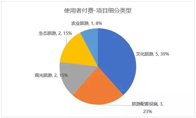 加盟农家乐项目大全，现状与未来趋势