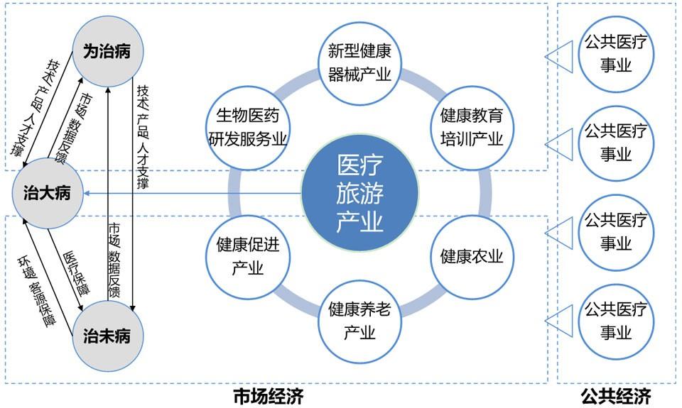 大健康养生项目招商加盟，共创美好未来的合作机遇