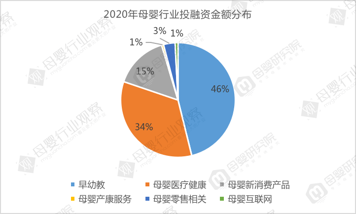 投资加盟项目排行榜，热门行业与品牌深度解析