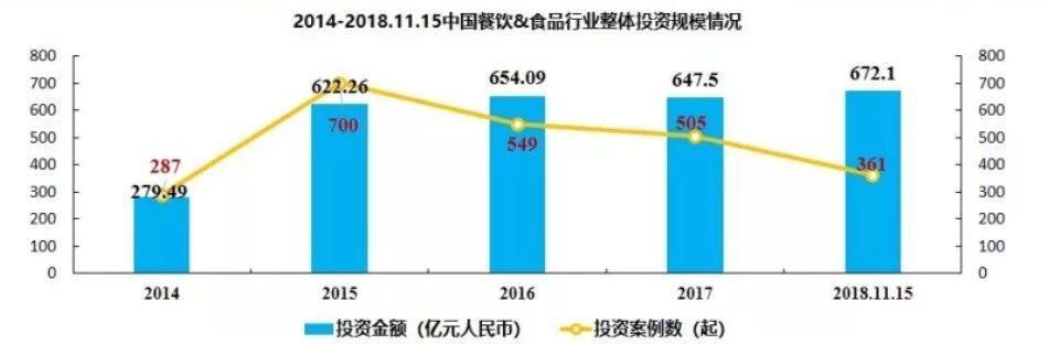 现在加盟哪个餐饮项目好，市场分析与前景展望