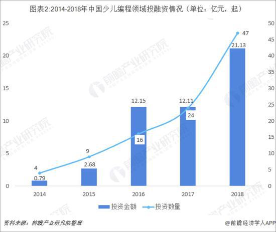 西安少儿运动项目加盟，市场潜力巨大，如何选择合适的项目？