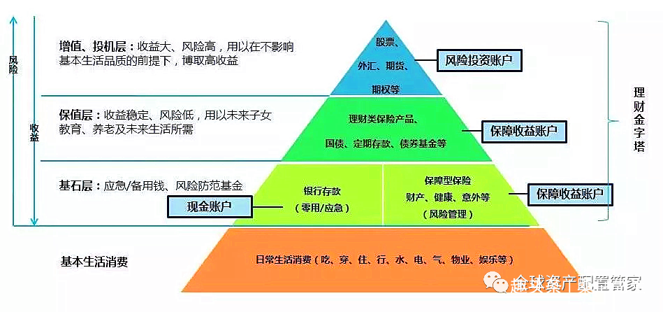 投资加盟项目不用自己打理，轻松实现财富增值的六大优势