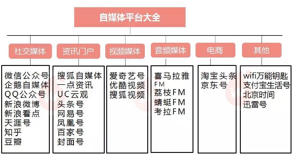 教育项目加盟推广策划方案